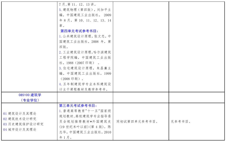 北方工業大學2021年碩士研究生考試招生自命題科目參考書目