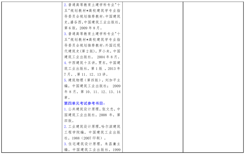 北方工業大學2021年碩士研究生考試招生自命題科目參考書目