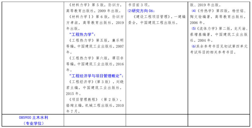 北方工業大學2021年碩士研究生考試招生自命題科目參考書目