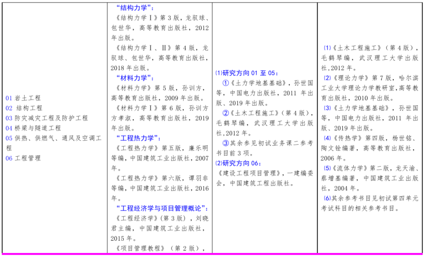 北方工業大學2021年碩士研究生考試招生自命題科目參考書目