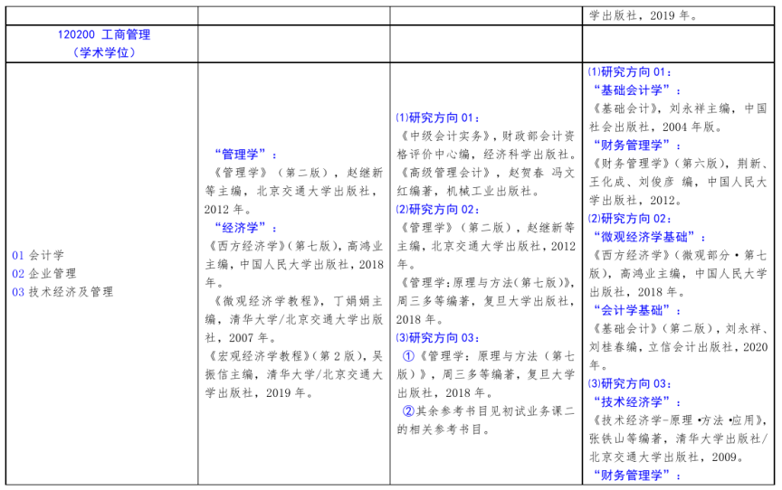 北方工業大學2021年碩士研究生考試招生自命題科目參考書目