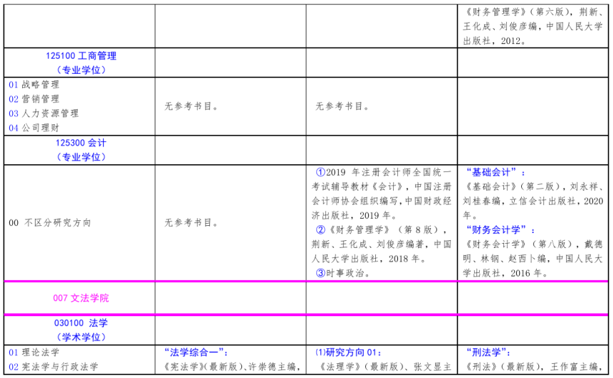 北方工業大學2021年碩士研究生考試招生自命題科目參考書目