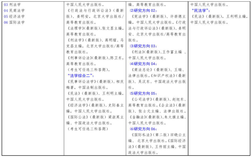 北方工業大學2021年碩士研究生考試招生自命題科目參考書目