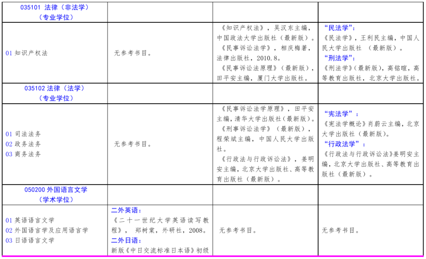 北方工業大學2021年碩士研究生考試招生自命題科目參考書目