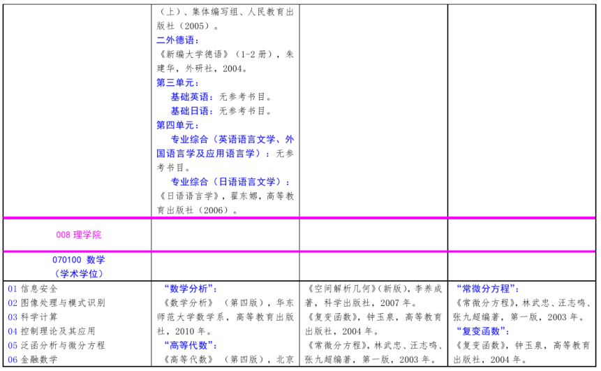 北方工業大學2021年碩士研究生考試招生自命題科目參考書目