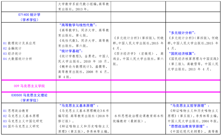 北方工業大學2021年碩士研究生考試招生自命題科目參考書目