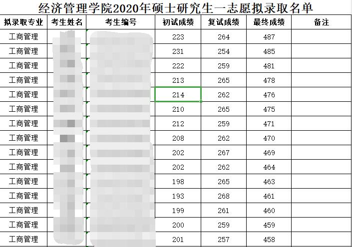 東北師范大學擬錄取