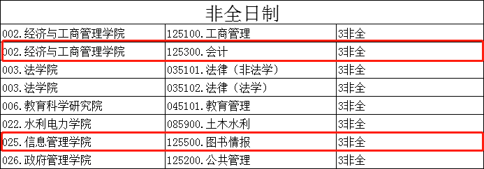 2020考研MPAcc調劑信息：黑龍江大學2020年MPAcc調劑信息