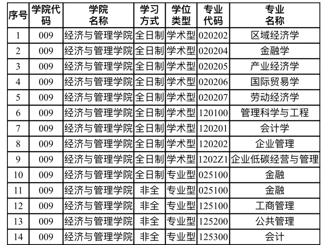 2020考研MPAcc調劑信息：湖北工業(yè)大學2020年MPAcc調劑信息