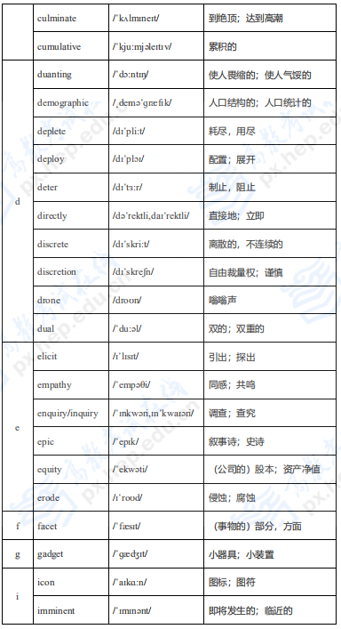 考研英語二