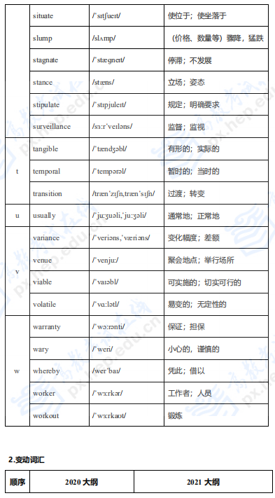 考研英語二