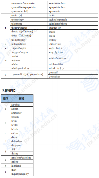 考研英語二