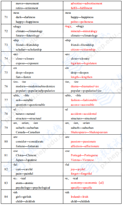 考研英語二