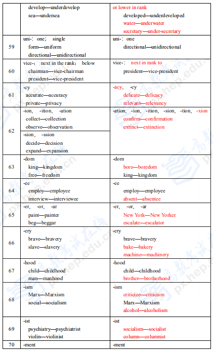 考研英語二