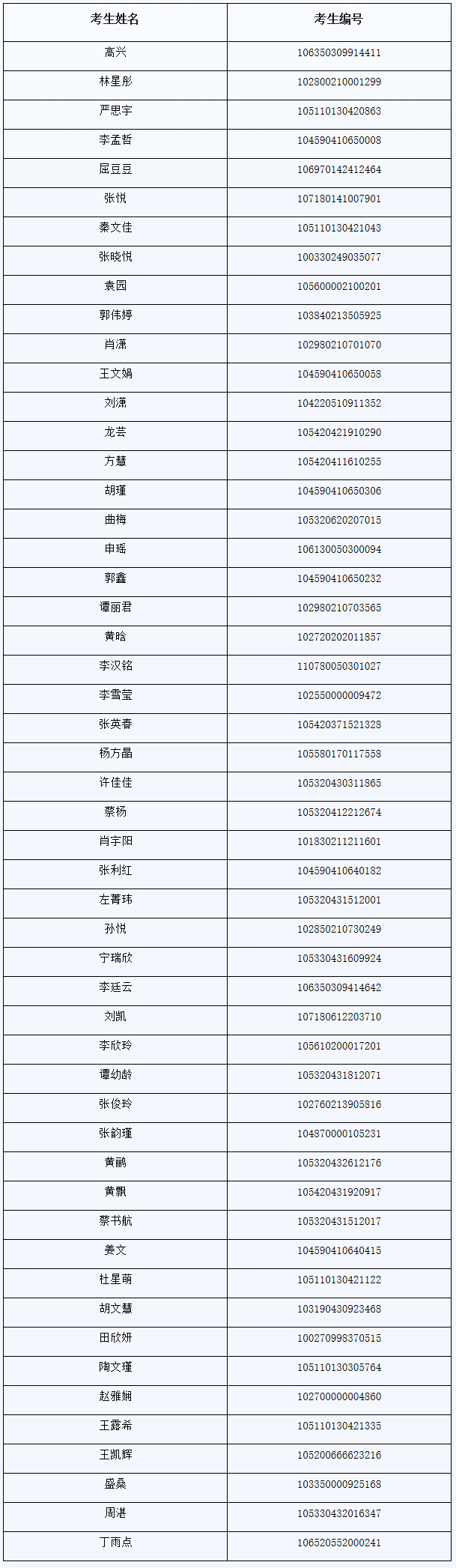 2020新傳調劑：湖南理工學院2020年新傳專碩（MJC）調劑復試名單及考試工作安排