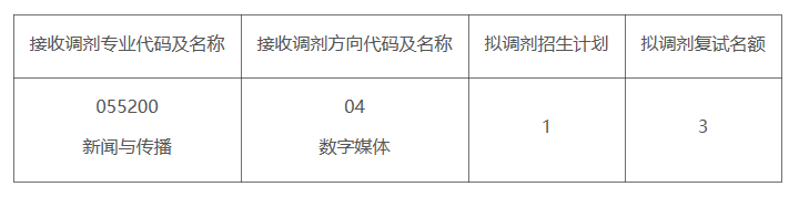 2020新傳調劑：中山大學2020年新傳專碩（MJC）調劑公告