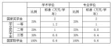 2021考研招生簡章：蘭州大學2021年碩士研究生招生簡章