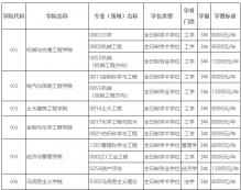 2021考研招生簡章：廣西科技大學2021年全日制碩士研究生招生簡章