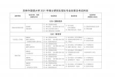 2021考研專業目錄：吉林外國語大學2021年碩士研究生招生專業目錄及考試科目