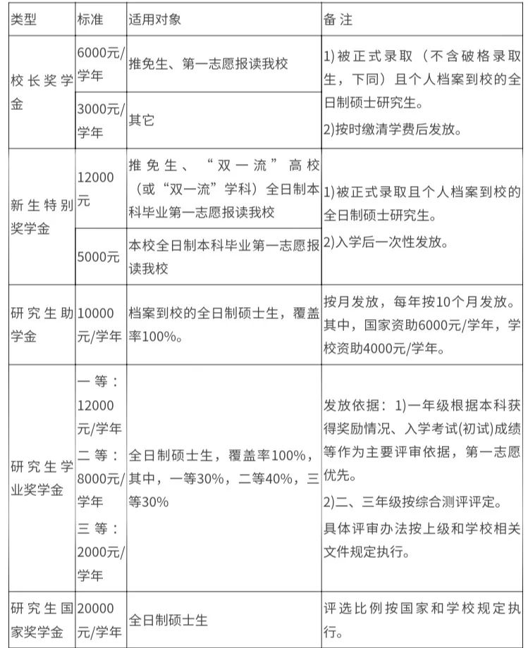 2021考研招生簡章：廣東海洋大學2021年碩士研究生招生章程