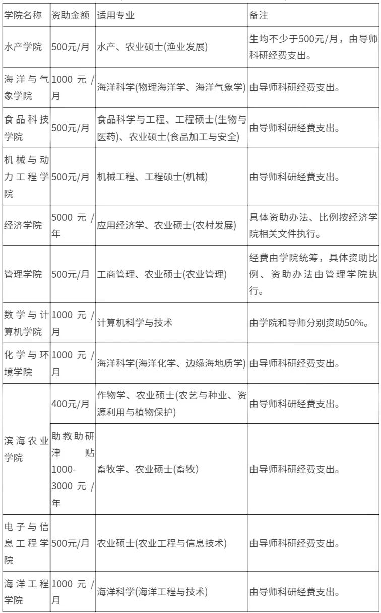 2021考研招生簡章：廣東海洋大學2021年碩士研究生招生章程