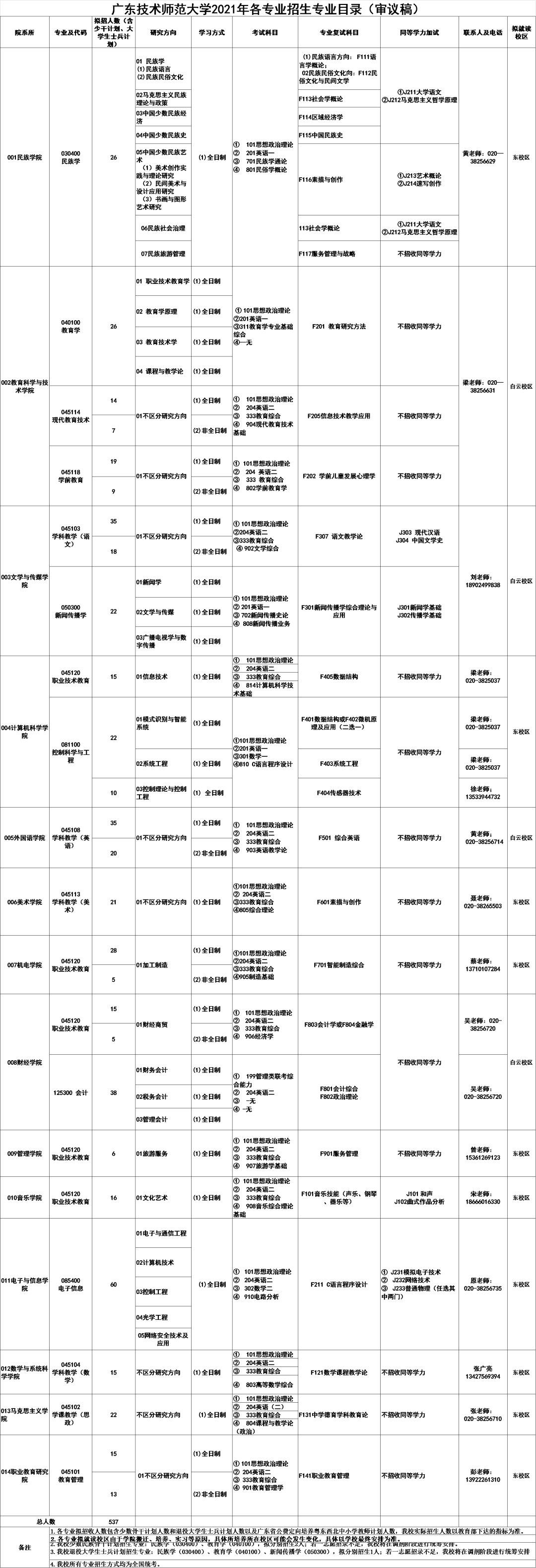 2021考研招生簡章：廣東技術師范大學2021年研究生招生章程發布