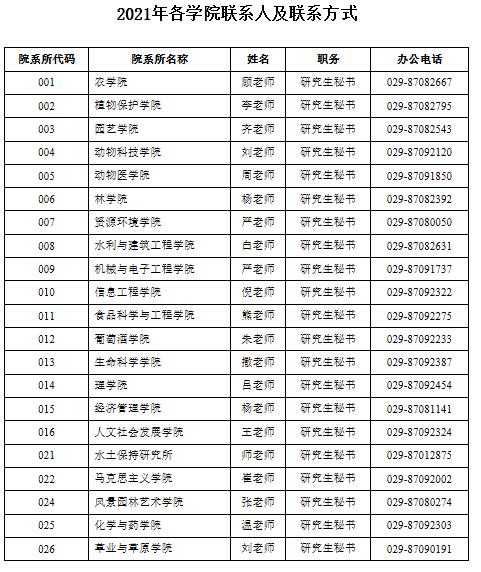 2021考研招生簡章：西北農林科技大學2021年全日制學術型碩士研究生考試招生章程