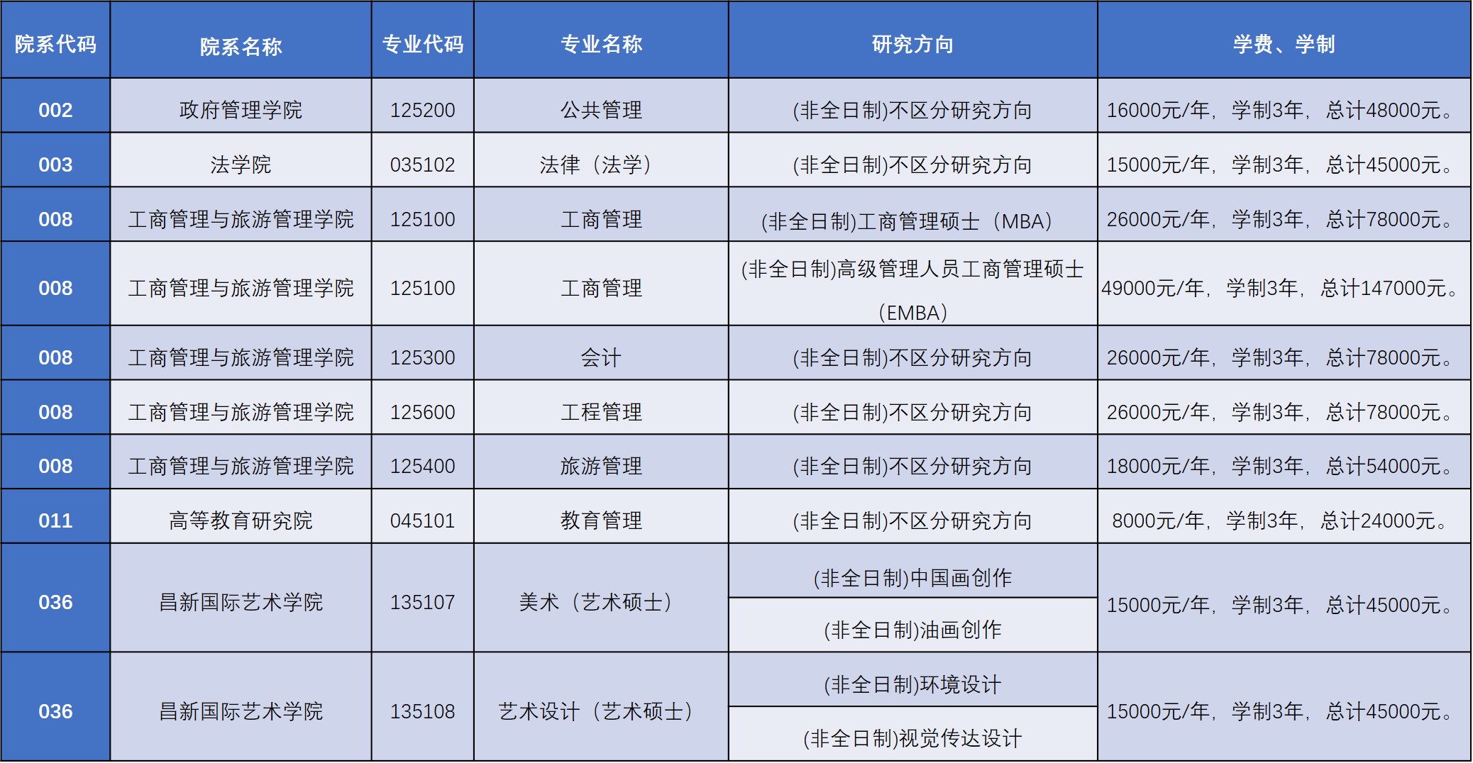 2021考研招生簡(jiǎn)章：云南大學(xué)2021年碩士研究生招生章程?