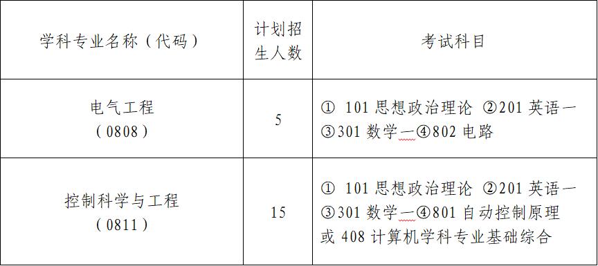 冶金自動化研究設計院2021年碩士研究生招生簡章