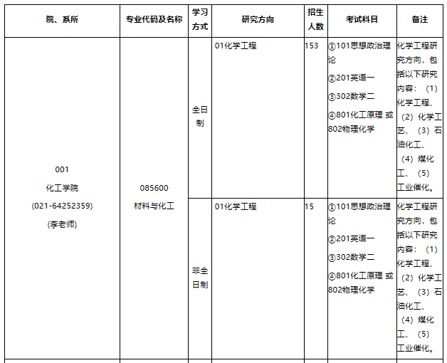 華東理工大學(xué)2021年專業(yè)學(xué)位碩士研究生招生專業(yè)目錄