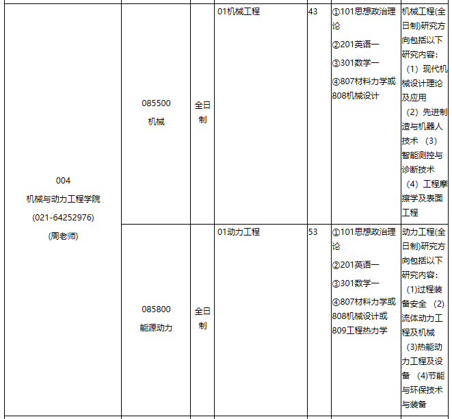 華東理工大學(xué)2021年專業(yè)學(xué)位碩士研究生招生專業(yè)目錄