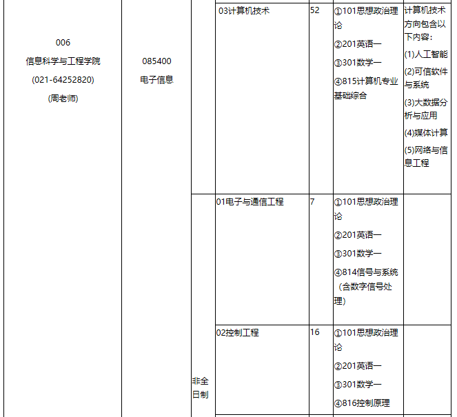 華東理工大學(xué)2021年專業(yè)學(xué)位碩士研究生招生專業(yè)目錄