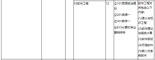 華東理工大學(xué)2021年專業(yè)學(xué)位碩士研究生招生專業(yè)目錄