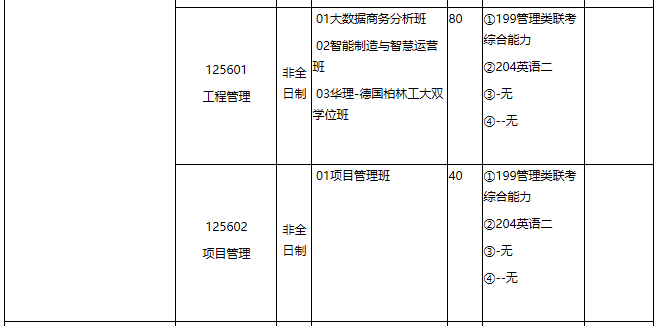 華東理工大學(xué)2021年專業(yè)學(xué)位碩士研究生招生專業(yè)目錄