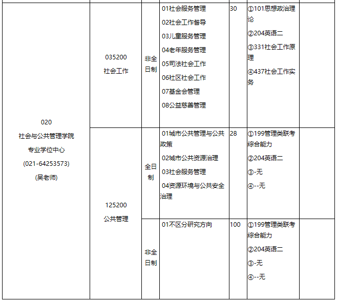 華東理工大學(xué)2021年專業(yè)學(xué)位碩士研究生招生專業(yè)目錄