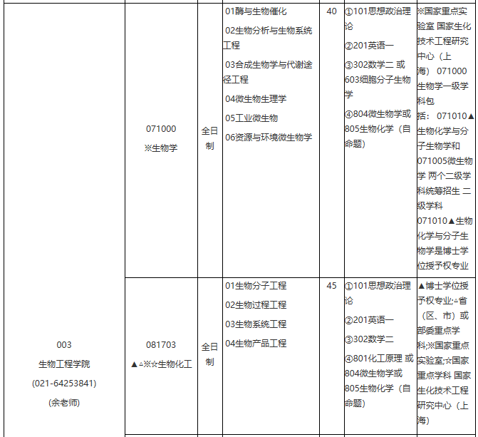 華東理工大學2021年學術學位碩士研究生招生專業目錄