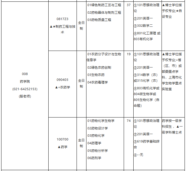 華東理工大學2021年學術學位碩士研究生招生專業目錄