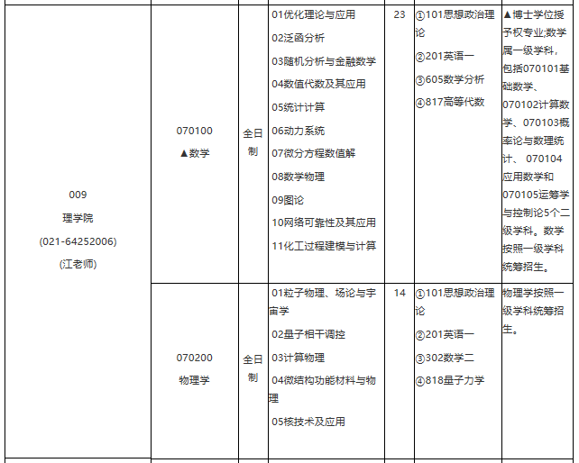 各位考生如果想知道2021某個院校具體招生人數是多少？考試科目有什么？復試要求都是什么？就需要從2021碩士研究生專業目錄開始看起，從專業目錄中找到自己需要的信息。今天，小編整理了“2021考研專業目錄：華東理工大學2021年學術學位碩士研究生招生專業目錄”的相關內容，希望對大家有所幫助！