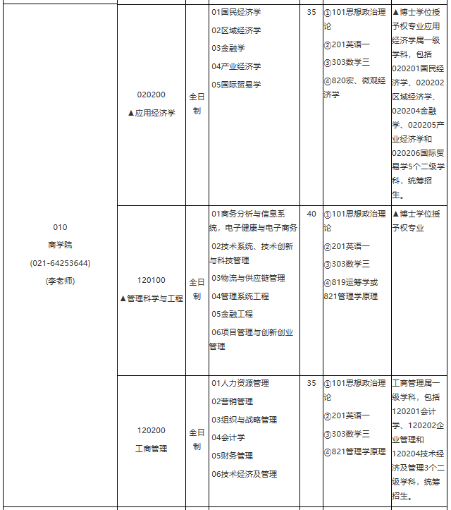 各位考生如果想知道2021某個院校具體招生人數是多少？考試科目有什么？復試要求都是什么？就需要從2021碩士研究生專業目錄開始看起，從專業目錄中找到自己需要的信息。今天，小編整理了“2021考研專業目錄：華東理工大學2021年學術學位碩士研究生招生專業目錄”的相關內容，希望對大家有所幫助！