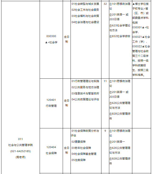 各位考生如果想知道2021某個院校具體招生人數是多少？考試科目有什么？復試要求都是什么？就需要從2021碩士研究生專業目錄開始看起，從專業目錄中找到自己需要的信息。今天，小編整理了“2021考研專業目錄：華東理工大學2021年學術學位碩士研究生招生專業目錄”的相關內容，希望對大家有所幫助！