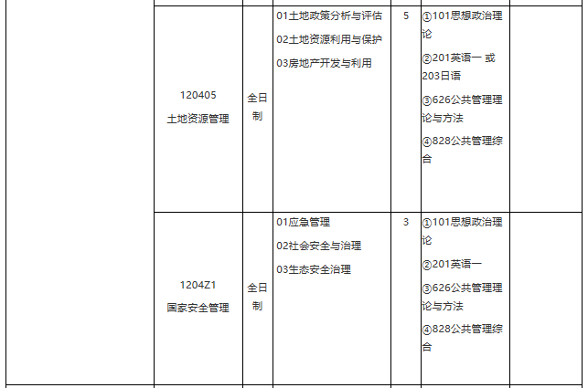 各位考生如果想知道2021某個院校具體招生人數是多少？考試科目有什么？復試要求都是什么？就需要從2021碩士研究生專業目錄開始看起，從專業目錄中找到自己需要的信息。今天，小編整理了“2021考研專業目錄：華東理工大學2021年學術學位碩士研究生招生專業目錄”的相關內容，希望對大家有所幫助！