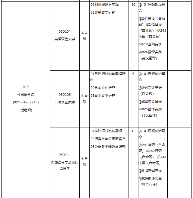 各位考生如果想知道2021某個院校具體招生人數是多少？考試科目有什么？復試要求都是什么？就需要從2021碩士研究生專業目錄開始看起，從專業目錄中找到自己需要的信息。今天，小編整理了“2021考研專業目錄：華東理工大學2021年學術學位碩士研究生招生專業目錄”的相關內容，希望對大家有所幫助！