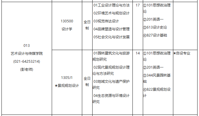 各位考生如果想知道2021某個院校具體招生人數是多少？考試科目有什么？復試要求都是什么？就需要從2021碩士研究生專業目錄開始看起，從專業目錄中找到自己需要的信息。今天，小編整理了“2021考研專業目錄：華東理工大學2021年學術學位碩士研究生招生專業目錄”的相關內容，希望對大家有所幫助！