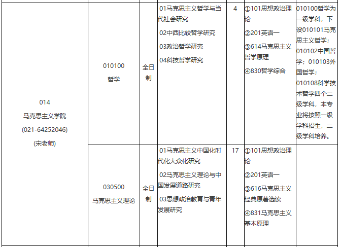 各位考生如果想知道2021某個院校具體招生人數是多少？考試科目有什么？復試要求都是什么？就需要從2021碩士研究生專業目錄開始看起，從專業目錄中找到自己需要的信息。今天，小編整理了“2021考研專業目錄：華東理工大學2021年學術學位碩士研究生招生專業目錄”的相關內容，希望對大家有所幫助！