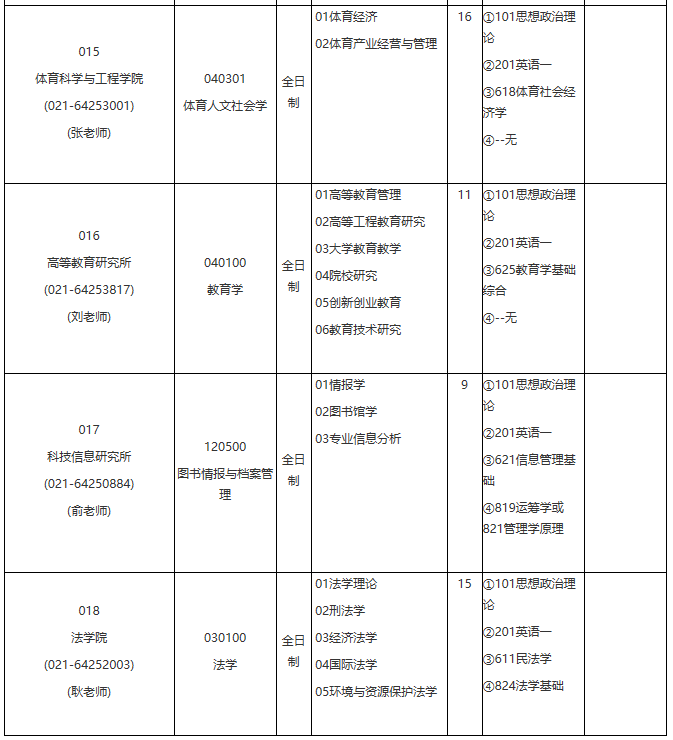 各位考生如果想知道2021某個院校具體招生人數是多少？考試科目有什么？復試要求都是什么？就需要從2021碩士研究生專業目錄開始看起，從專業目錄中找到自己需要的信息。今天，小編整理了“2021考研專業目錄：華東理工大學2021年學術學位碩士研究生招生專業目錄”的相關內容，希望對大家有所幫助！