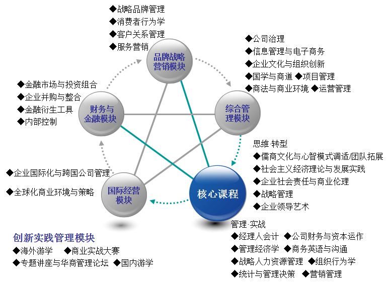 2021考研招生簡章：暨南大學2021年高級工商管理碩士招生簡章