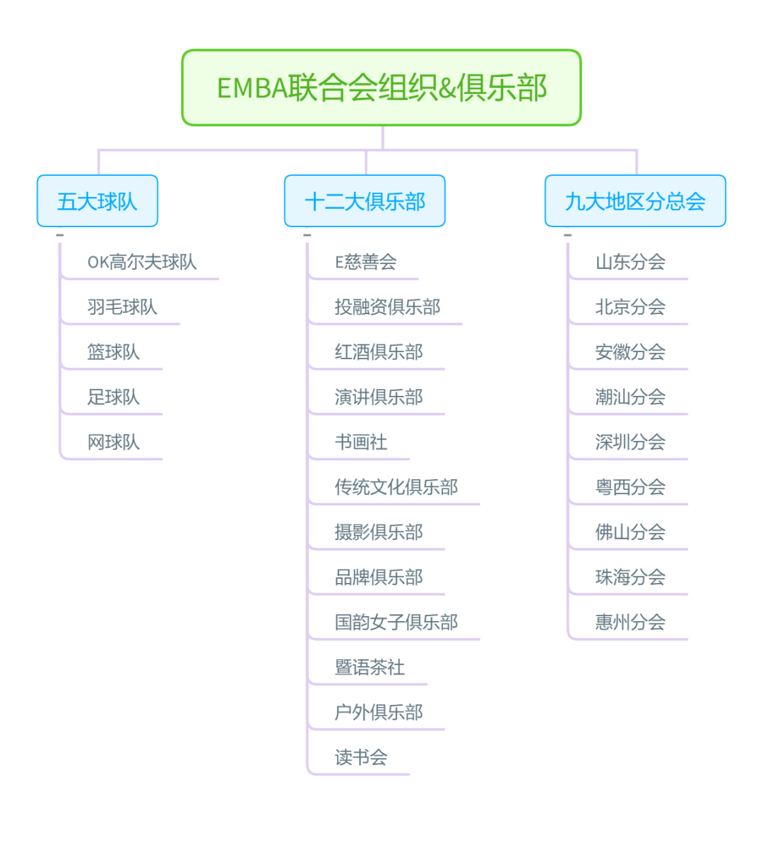 2021考研招生簡章：暨南大學2021年高級工商管理碩士招生簡章