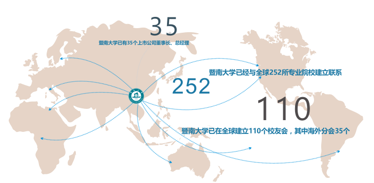 2021考研招生簡章：暨南大學2021年高級工商管理碩士招生簡章