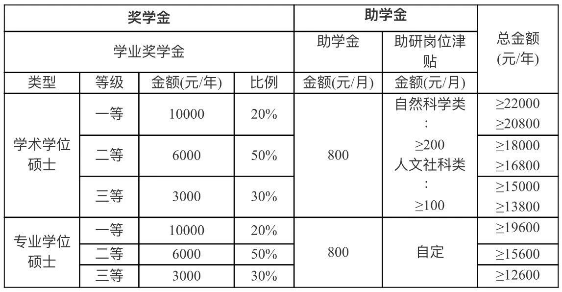 2021考研招生簡章：華南農業大學2021年攻讀碩士學位研究生招生簡章