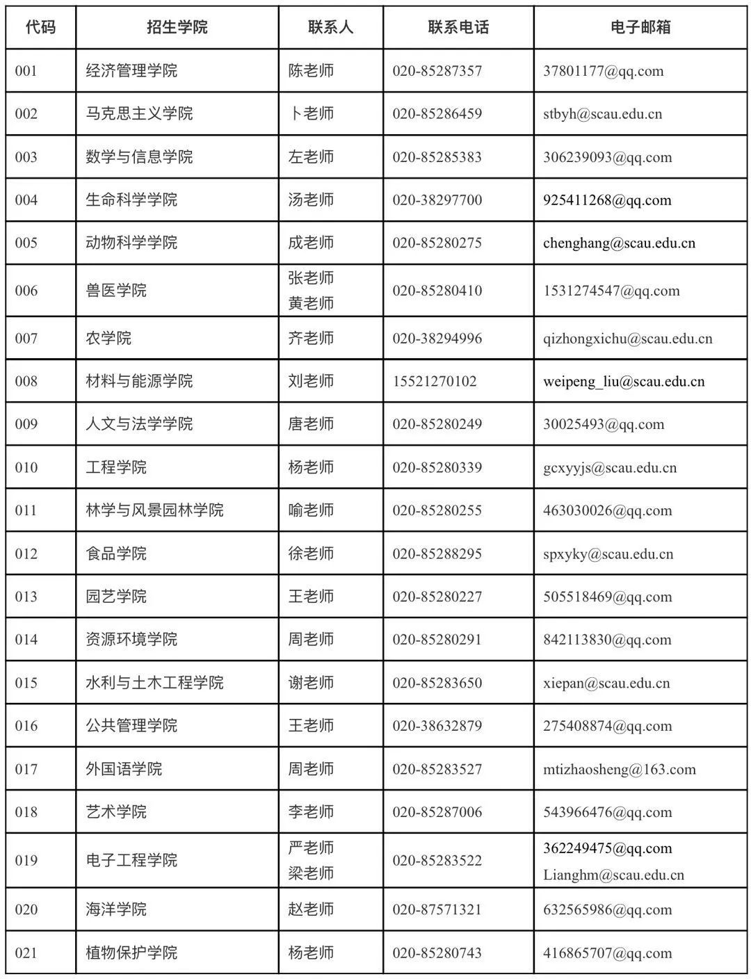 2021考研招生簡章：華南農業大學2021年攻讀碩士學位研究生招生簡章